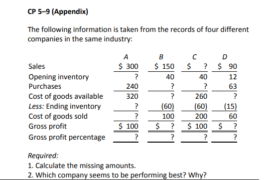 Solved Cp 5 9 Appendix The Following Information Is Taken Chegg Com