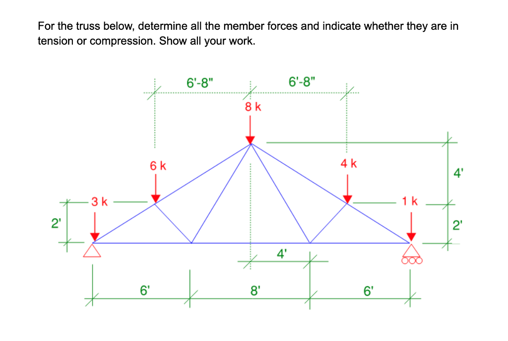 For the truss below, determine all the member forces | Chegg.com