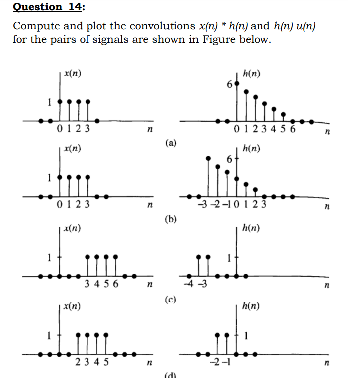 Solved Question 14: Compute and plot the convolutions x(n) * | Chegg.com