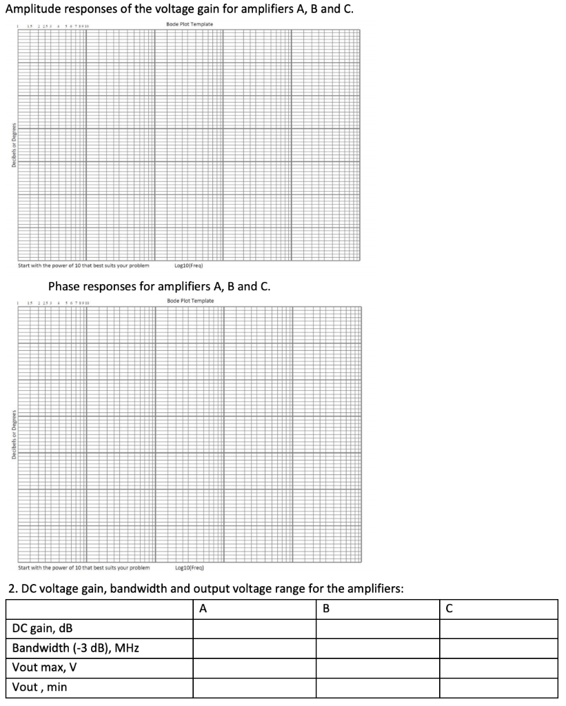 Obtain the amplitude and phase responses of the | Chegg.com