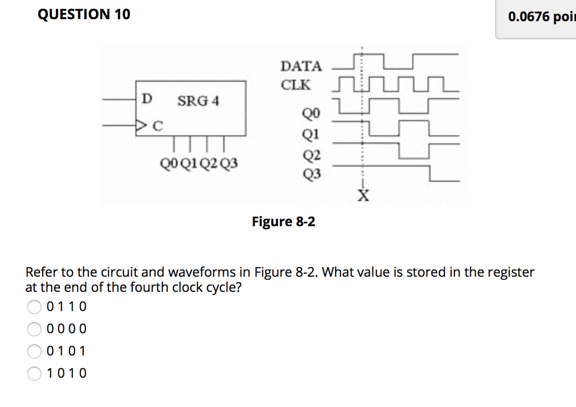 Solved QUESTION 9 0.0666 DATA IN DATA D Q-DATA OUT D QD Q D | Chegg.com