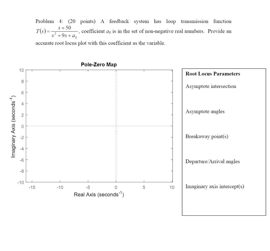 Solved Problem 4: (20 points) A feedback system has loop | Chegg.com