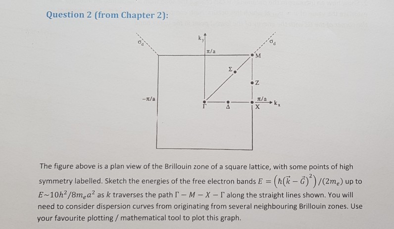 Question 2 (from Chapter 2): t/a t/a The figure above | Chegg.com