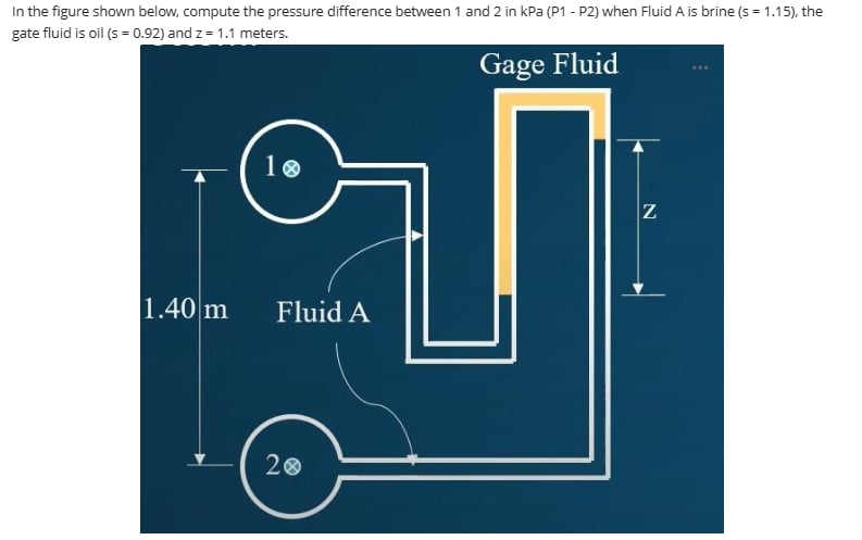 python + chemical engineering: pressure difference in... Solved In the figure shown below, compute the pressure | Chegg.com