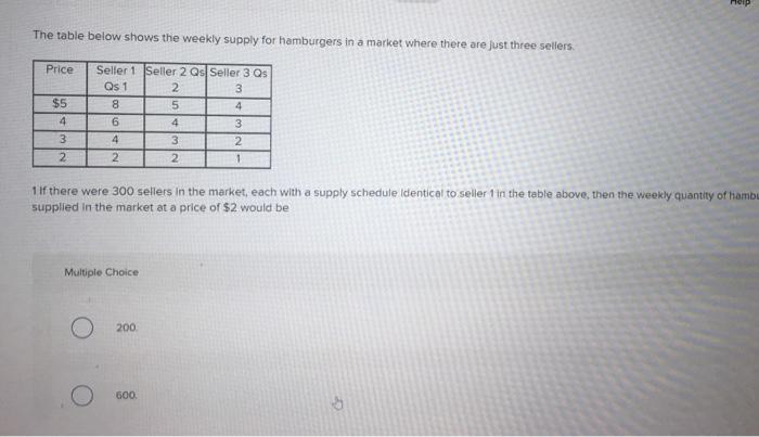 Solved The table below shows the weekly supply for | Chegg.com