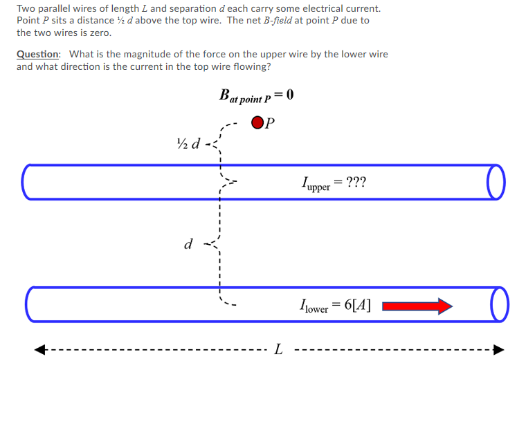 Solved Two parallel wires of length L and separation d each
