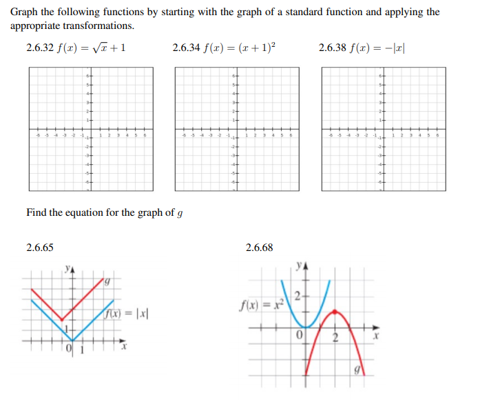 Solved Graph the following functions by starting with the | Chegg.com