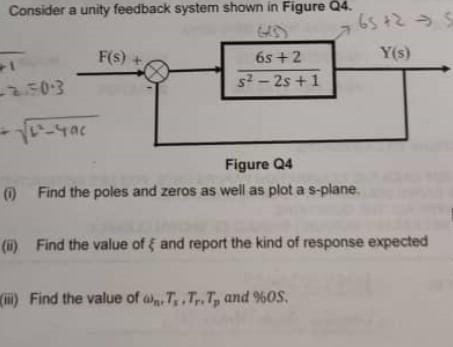 [Solved]: Consider a unity feedback system shown in Figure