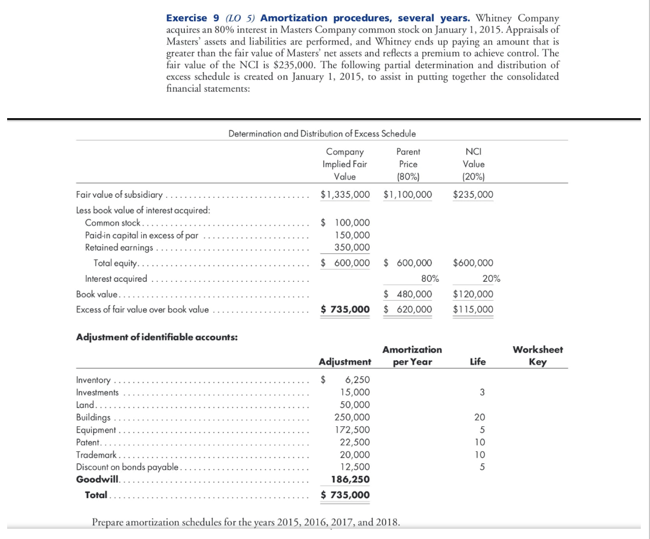 Solved Prepare amortization schedules for the years 2015, | Chegg.com