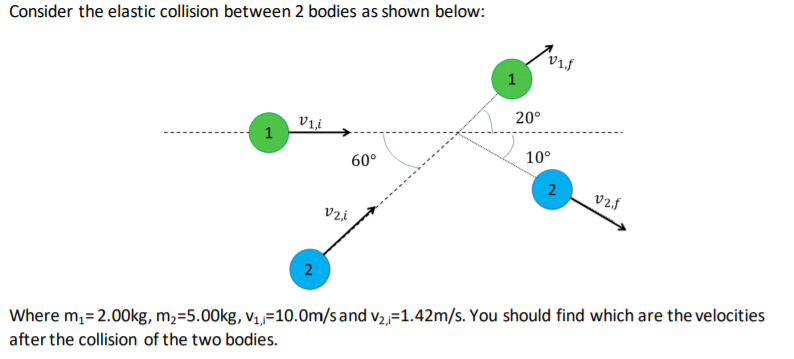 Solved Consider the elastic collision between 2 bodies as | Chegg.com