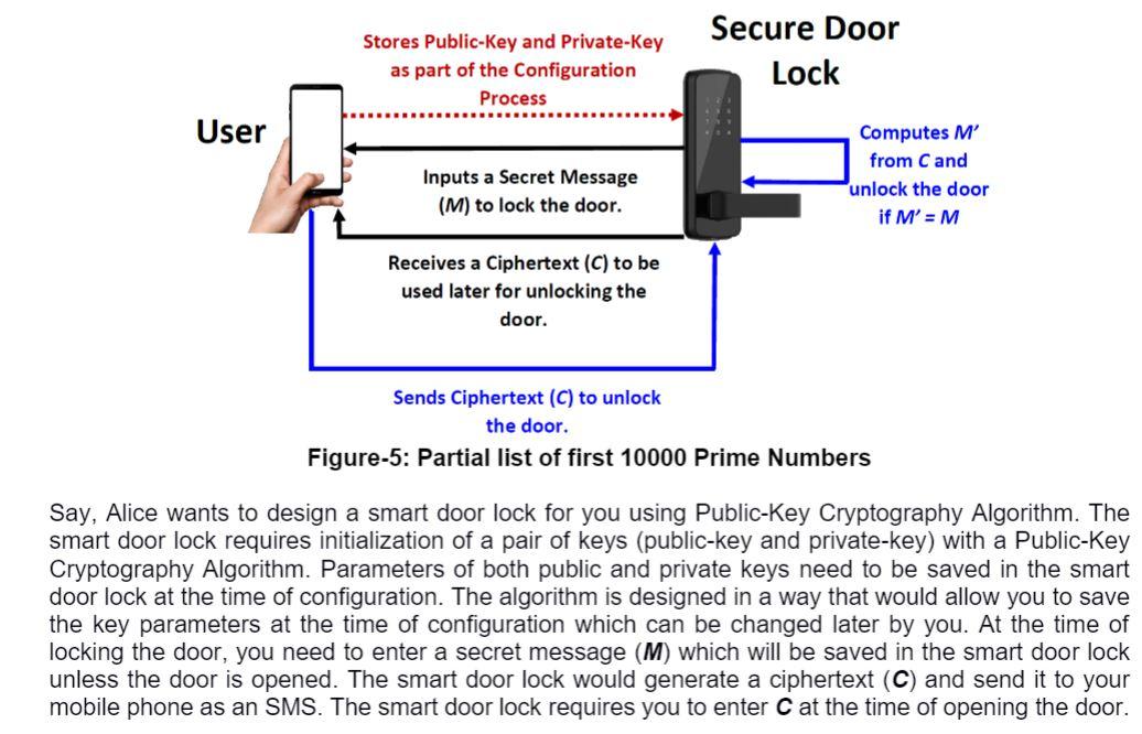 Say, Alice wants to design a smart door lock for you using Public-Key Cryptography Algorithm. The...-1