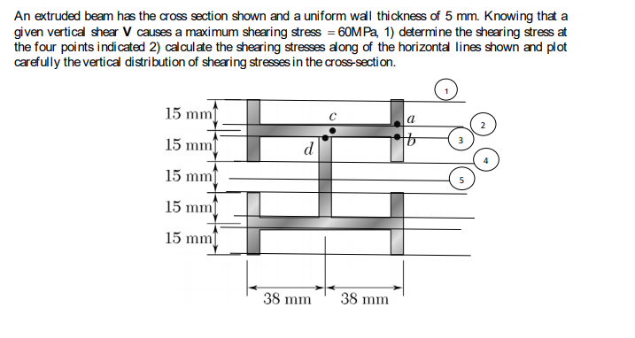 Solved An extruded beam has the cross section shown and a | Chegg.com
