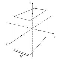 Solved An Infinite Plane Slab Of Thickness 2d (see The 