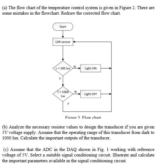 Solved Figure 1 shows the block diagram of a smart light | Chegg.com
