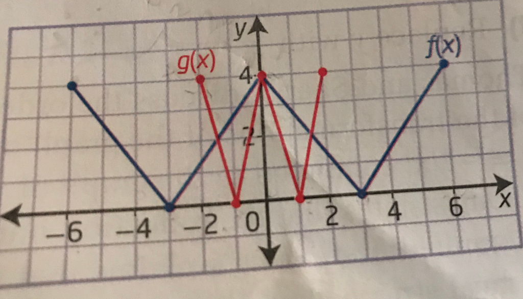 Solved Describe the transformation that must be applied to | Chegg.com