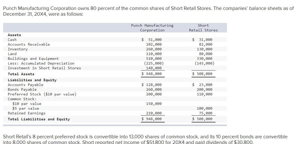 solved-punch-manufacturing-corporation-owns-80-percent-of-chegg