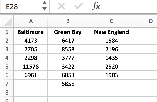 TicketIQ on Twitter: Despite a 33% increase in average ticket prices, at  $352, the Bengals are still below the #NFL average price of $388, and rank  28th in the league. NO FEE