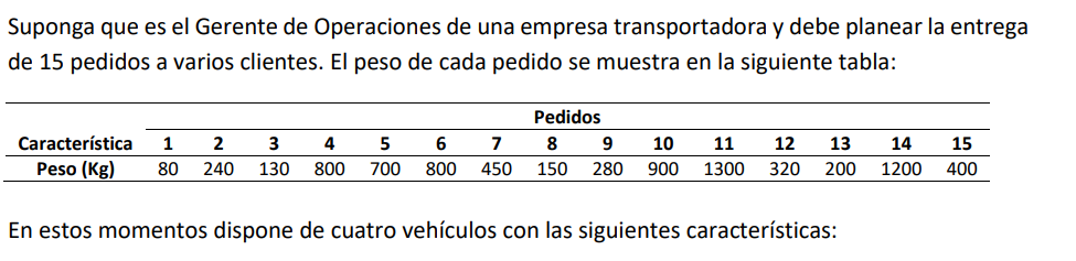 Suponga que es el Gerente de Operaciones de una empresa transportadora y debe planear la entrega de 15 pedidos a varios clien