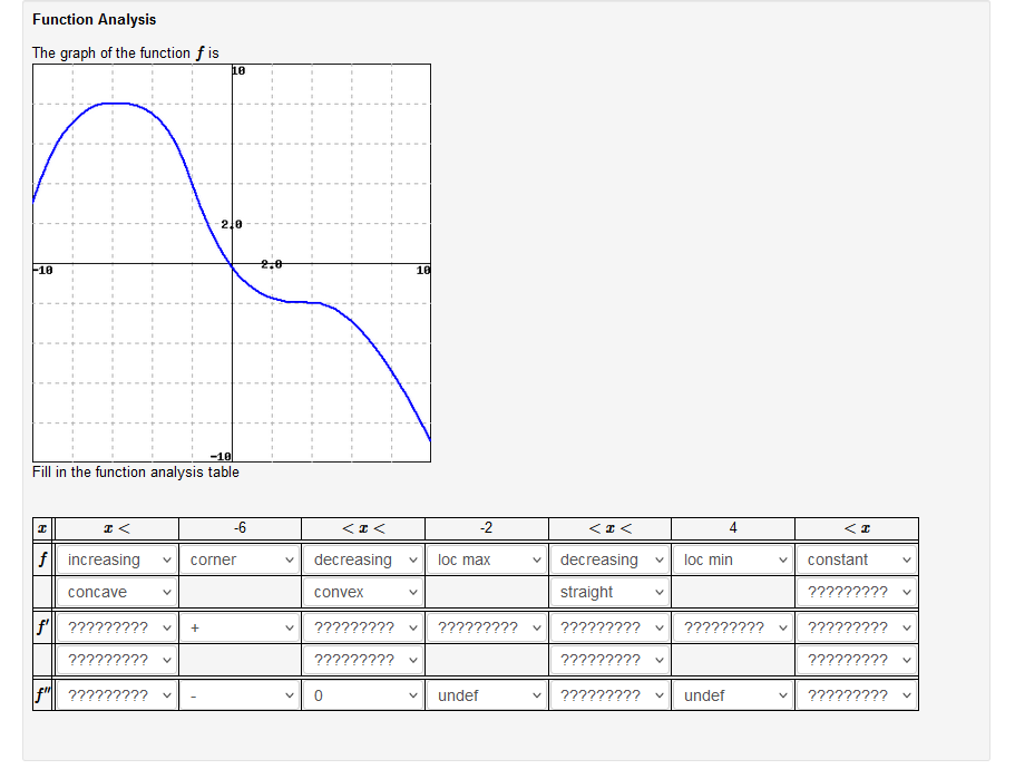 Solved Function Analysis The graph of the function f is 10 | Chegg.com