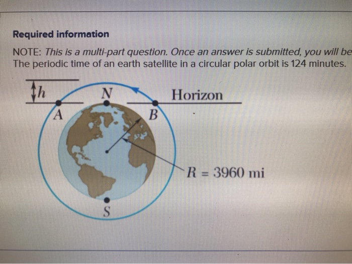 Solved Determine altitude h of the satellite and the time