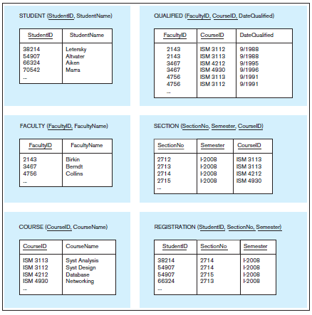 7. Write the SQL command to add MATH SCORE to | Chegg.com