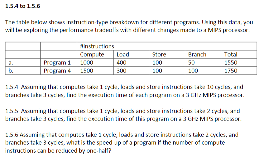 Solved 1.5.4 to 1.5.6 The table below shows instruction-type | Chegg.com