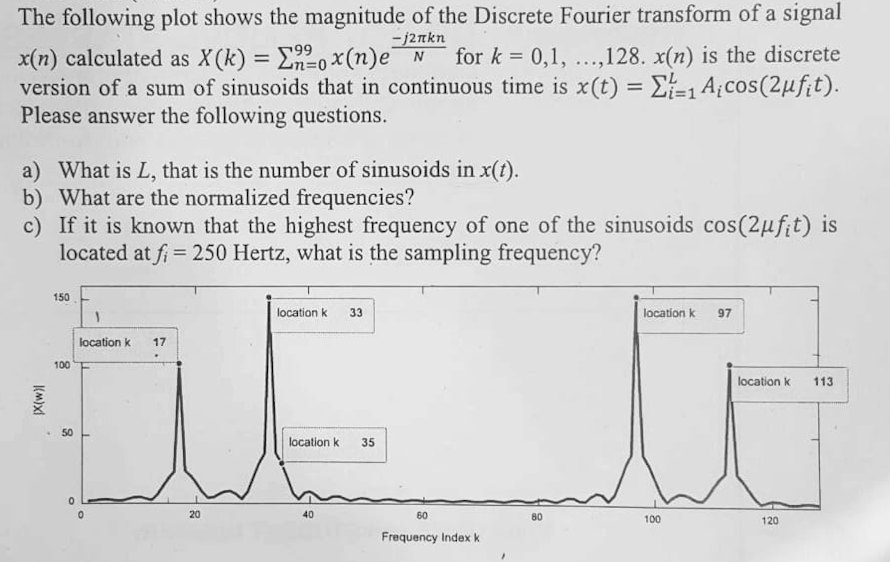 Solved 2 kn The following plot shows the magnitude of the | Chegg.com