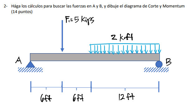 2- Hága los cálculos para buscar las fuerzas en A y B, y dibuje el diagrama de Corte y Momentum (14 puntos) | F = 5 kips 2KH