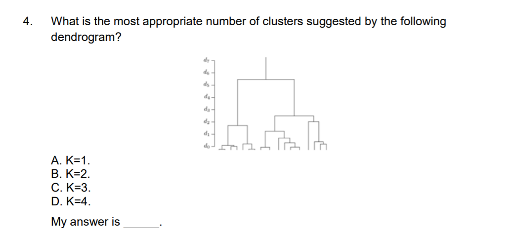 Solved 4. What is the most appropriate number of clusters | Chegg.com