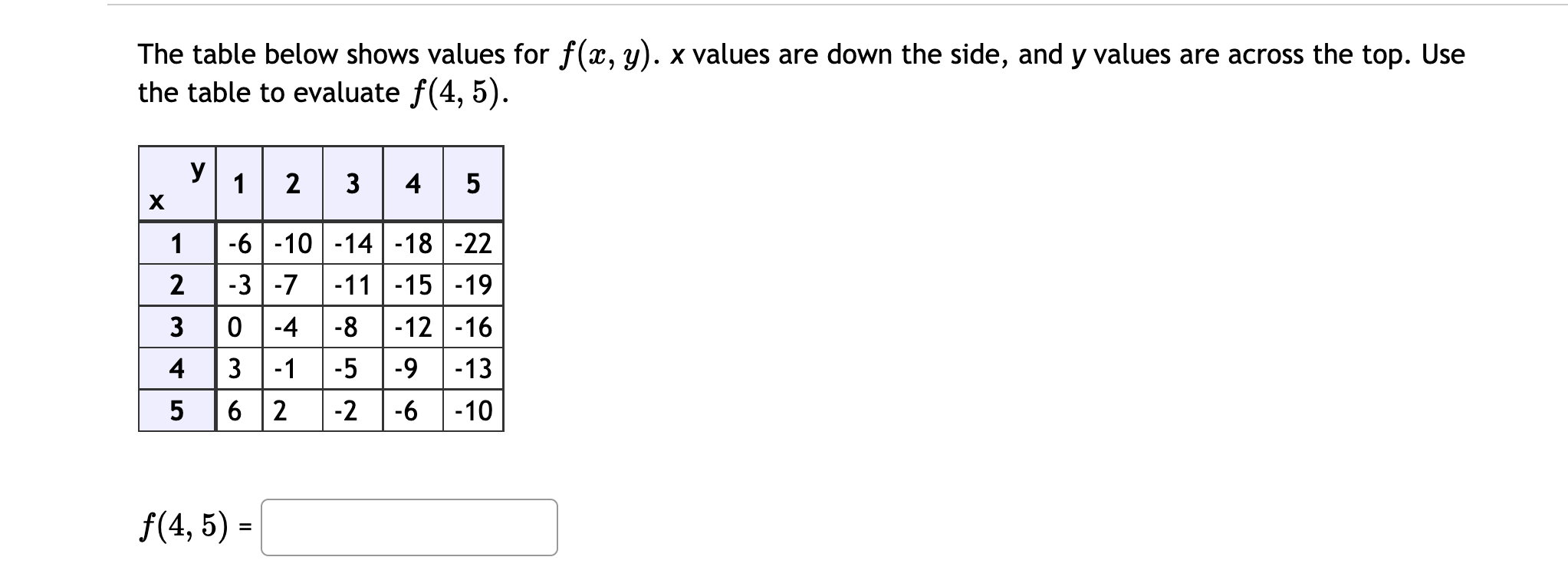 Solved The table below shows values for f(x,y).x values are | Chegg.com