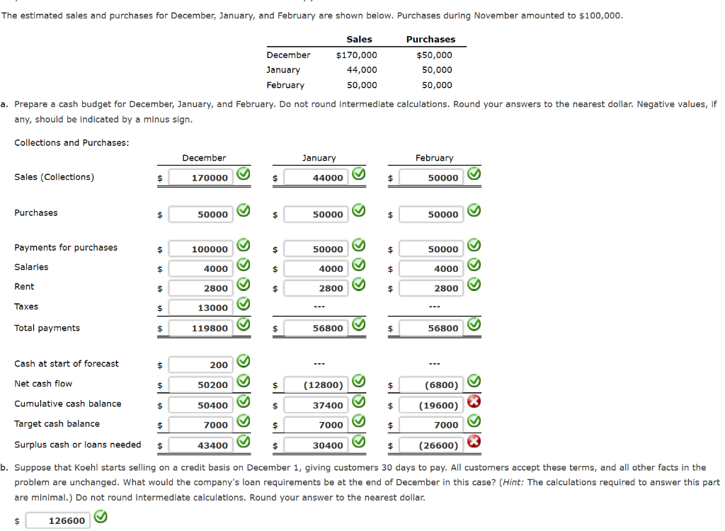 4700 cash advance