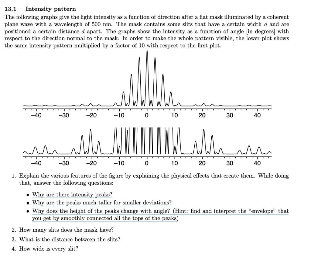13.1Intensity pattern The following graphs give the | Chegg.com
