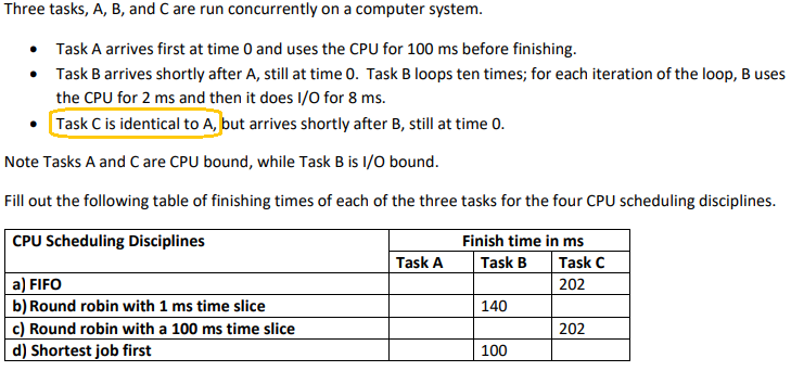 Solved Three tasks, A, B, and C are run concurrently on a | Chegg.com