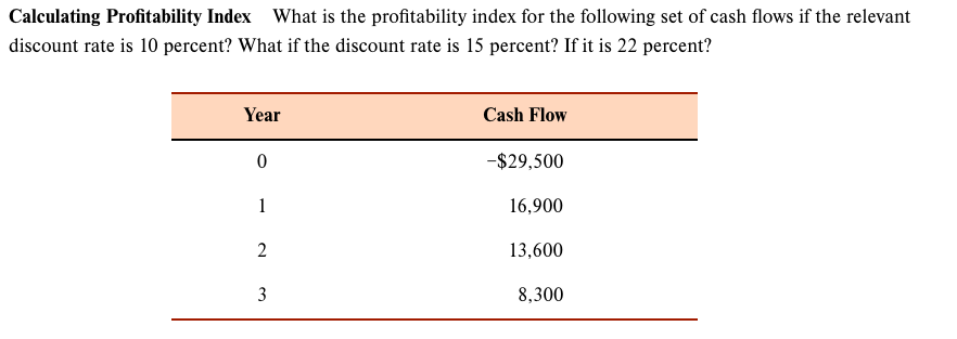 solved-calculating-profitability-index-what-is-the-chegg