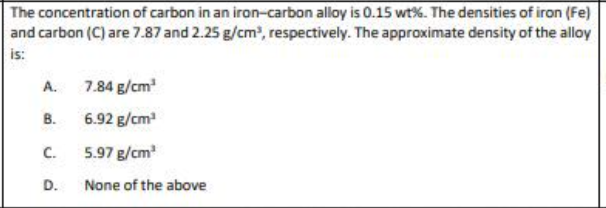 Solved The Concentration Of Carbon In An Iron Carbon Alloy Chegg Com