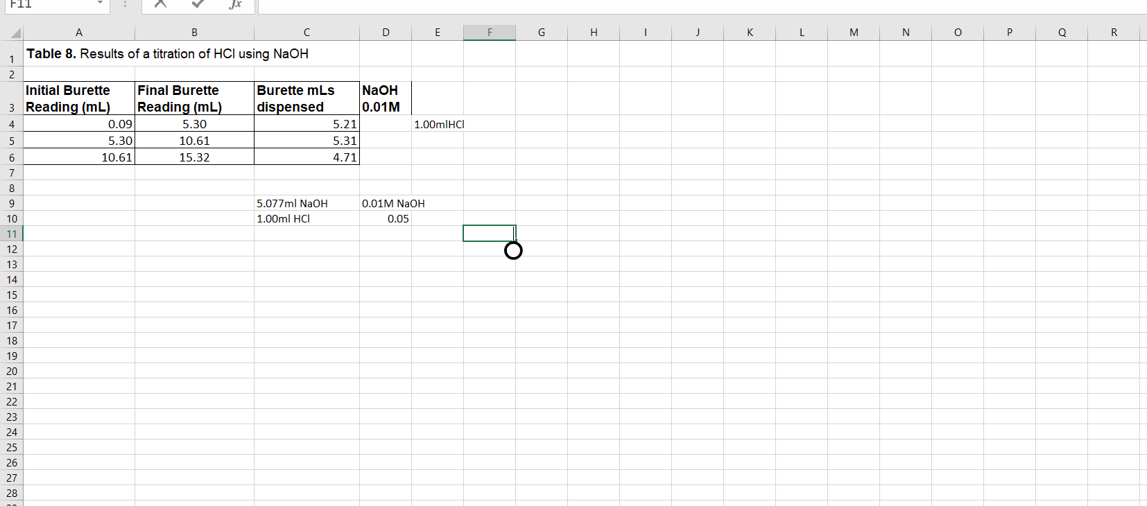 Solved Calculate the molarity of the HCl solution used in | Chegg.com