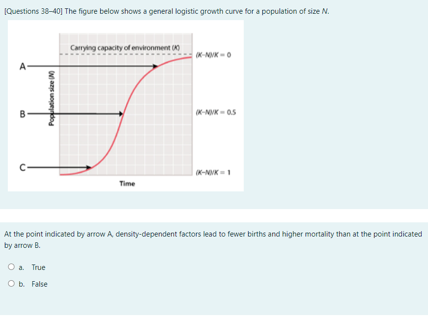 Solved [Questions 38-40] The figure below shows a general | Chegg.com