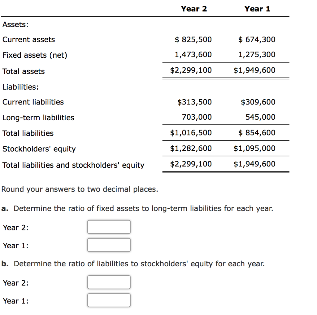 average net fixed assets