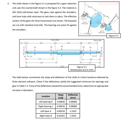 Solved 3. The shaft shown in the figure 3-1 is proposed for | Chegg.com
