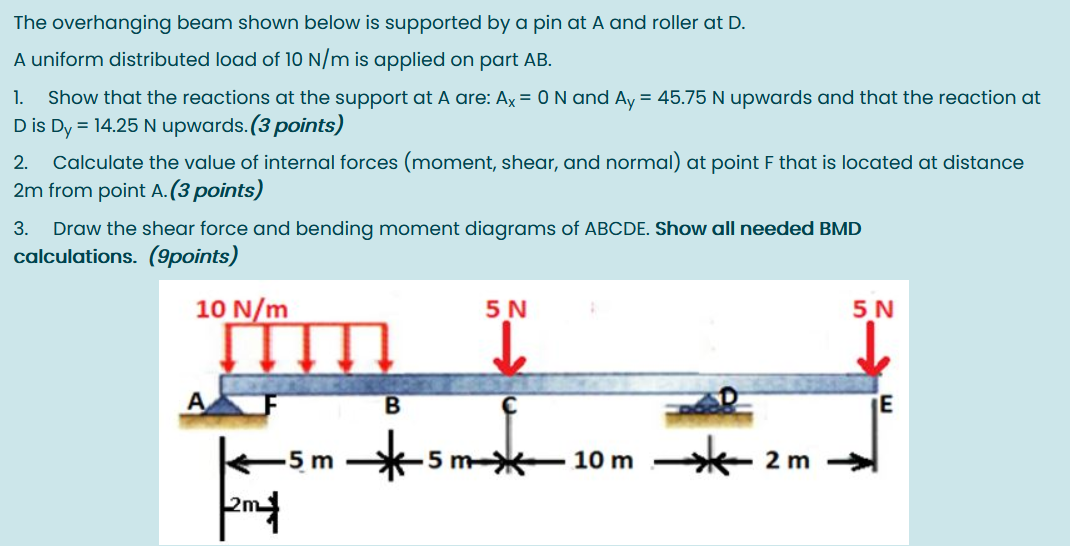 Solved The Overhanging Beam Shown Below Is Supported By A | Chegg.com