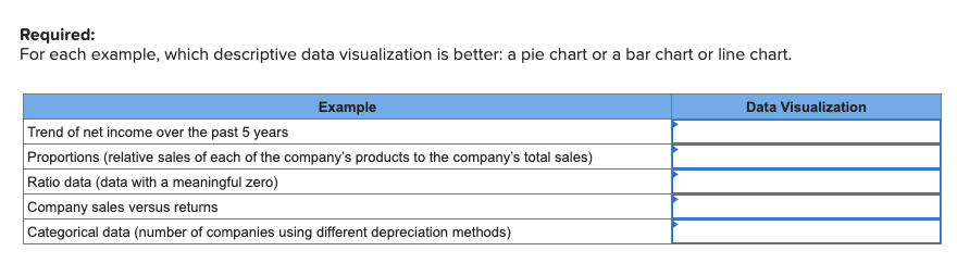 Solved Required: For each example, which descriptive data | Chegg.com