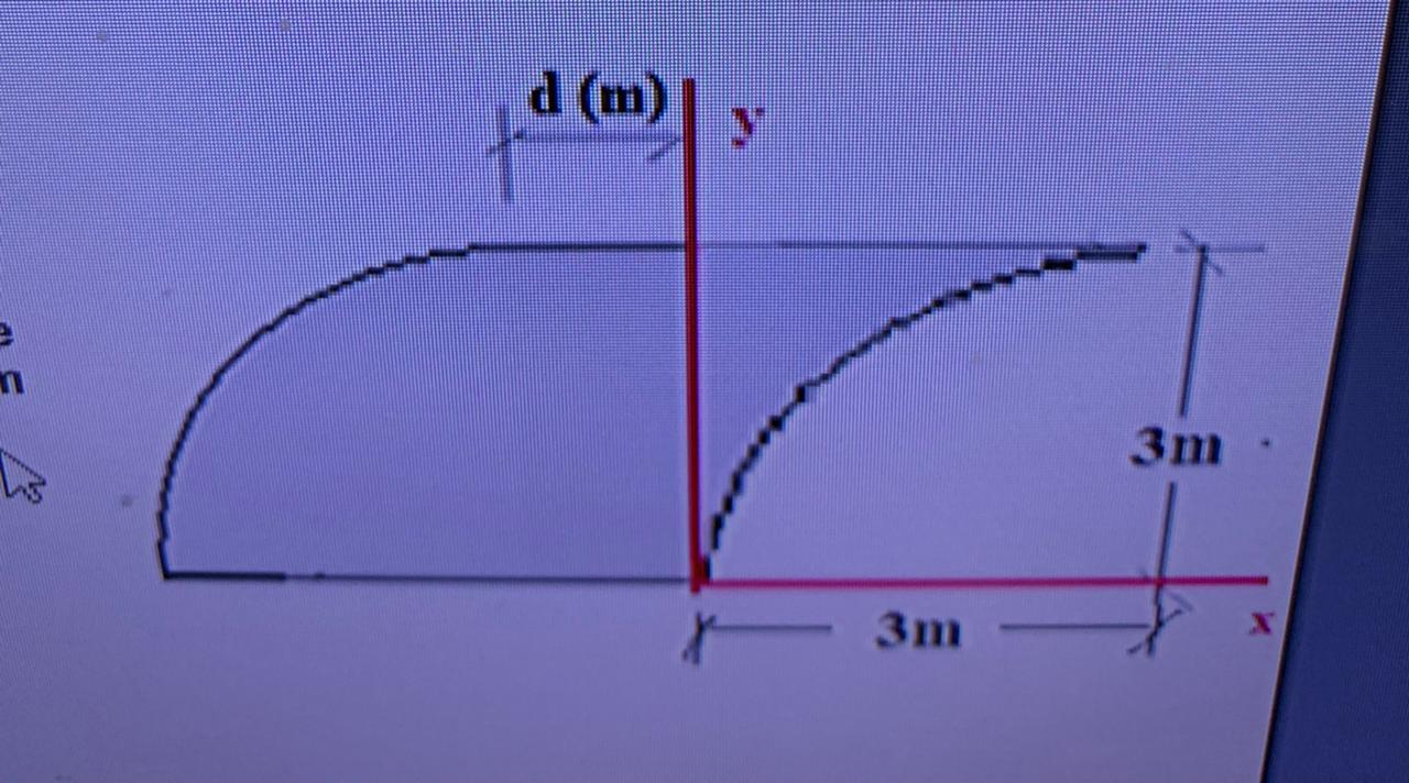 Solved Find the x and y dimensions of the center of severity