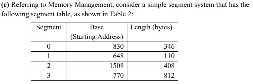 solved-what-are-the-physical-addresses-for-the-following-chegg