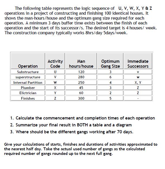 The following table represents the logic sequence of | Chegg.com