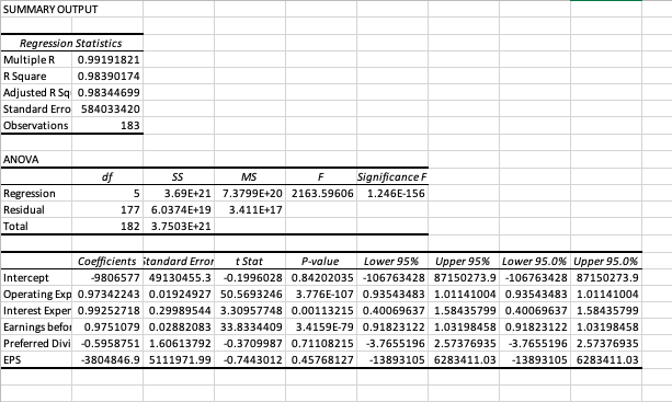 Solved Stock Market Profits 1: Data from a random sample of | Chegg.com