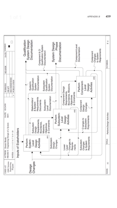 Solved: The Engineering Of Design Systems: 3.1 Reproduce T... | Chegg.com