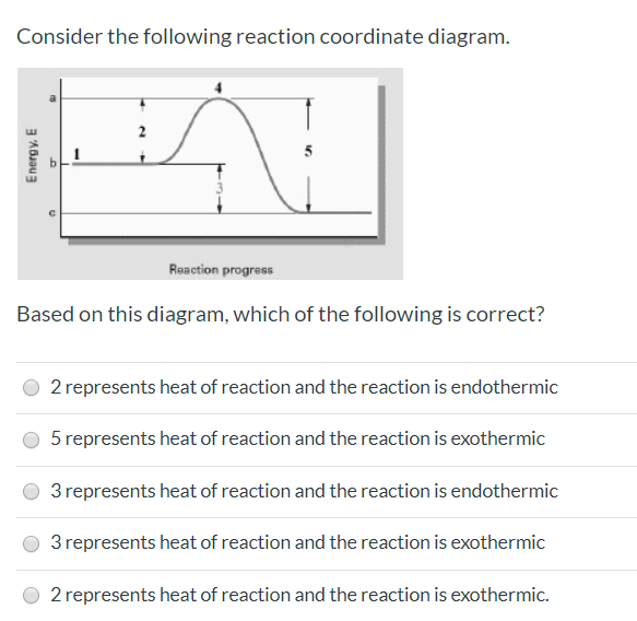 Solved Consider the following reaction coordinate diagram. | Chegg.com