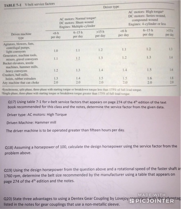 TABLE 71 Vbelt service factors Driver type AC