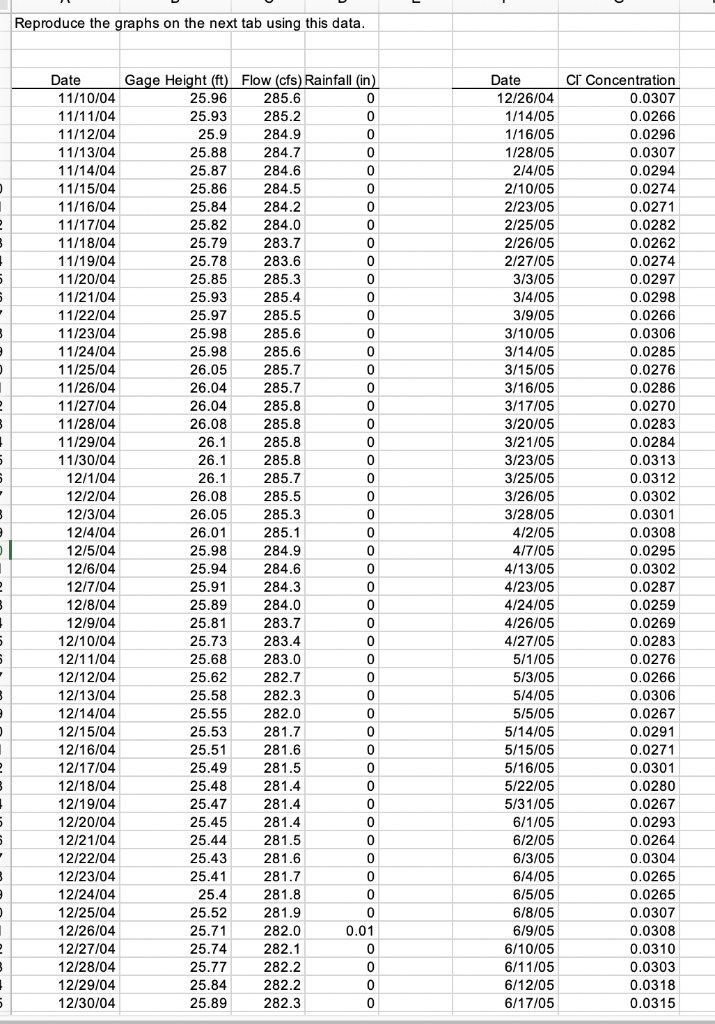 PLEASE INCLUDE STEPS ON HOW TO PRODUCE GRAPHS FROM | Chegg.com