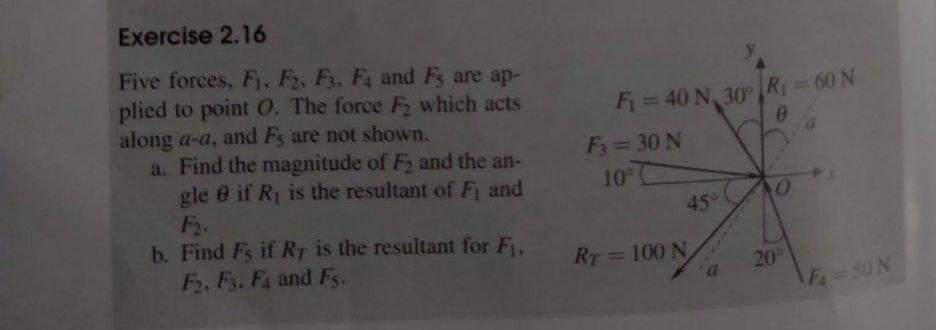 Solved Exercise 2 16 Five Forces F1 F2 F3 F4 And Fs